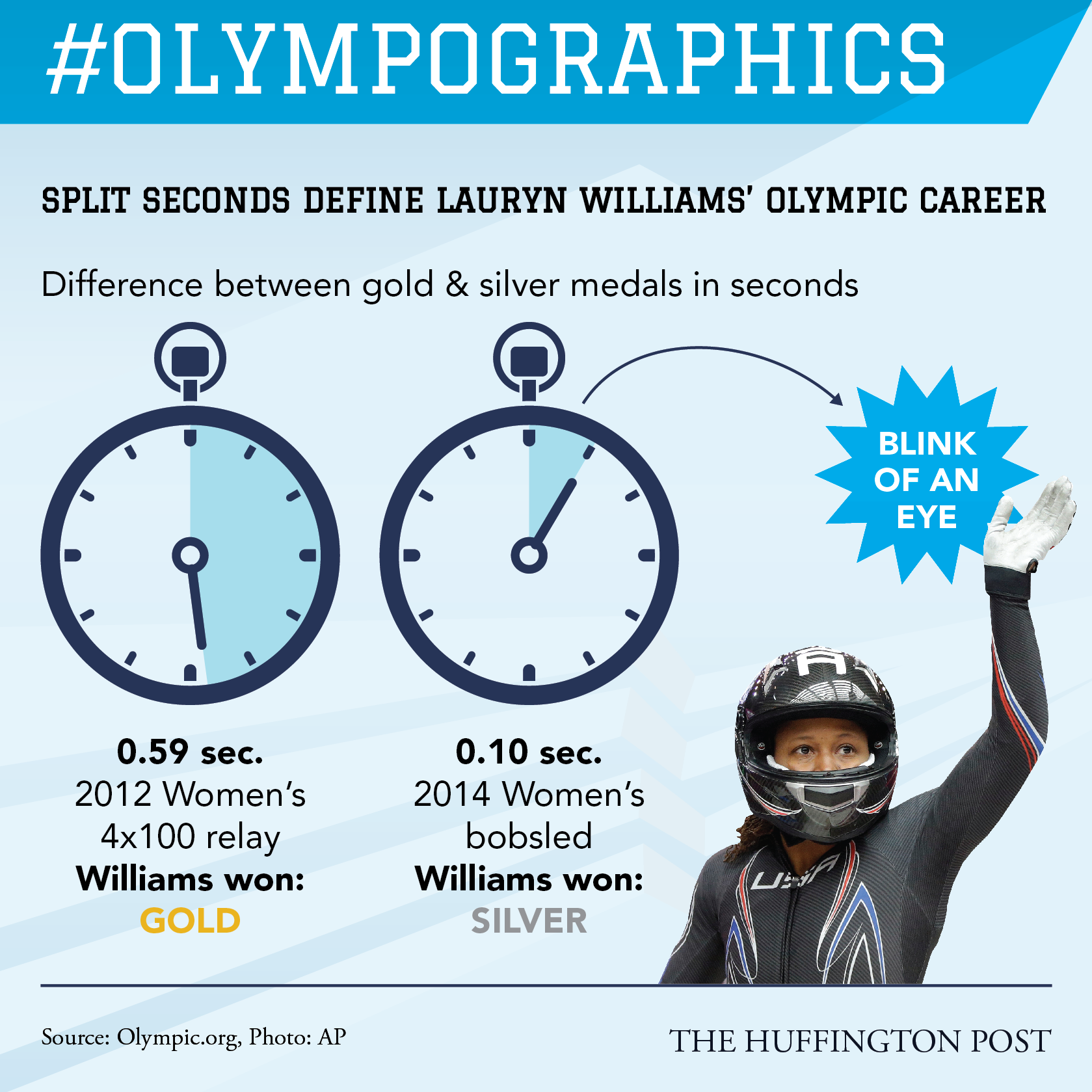 Olympographics18-02.png
