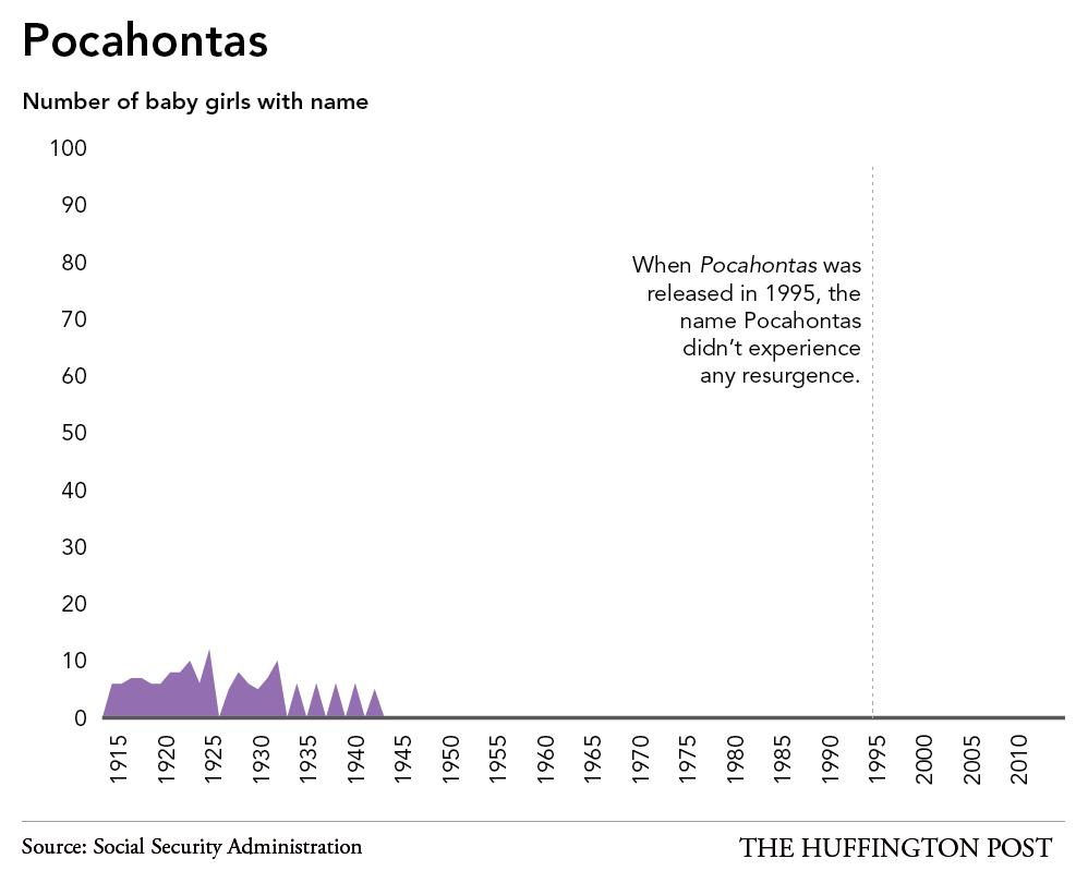 PrincessNames_Pocahontas.png