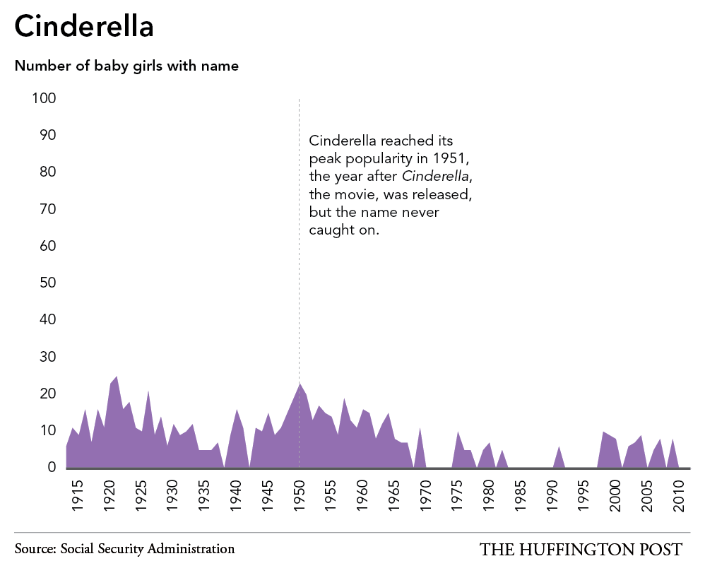 PrincessNames_Cinderella.png