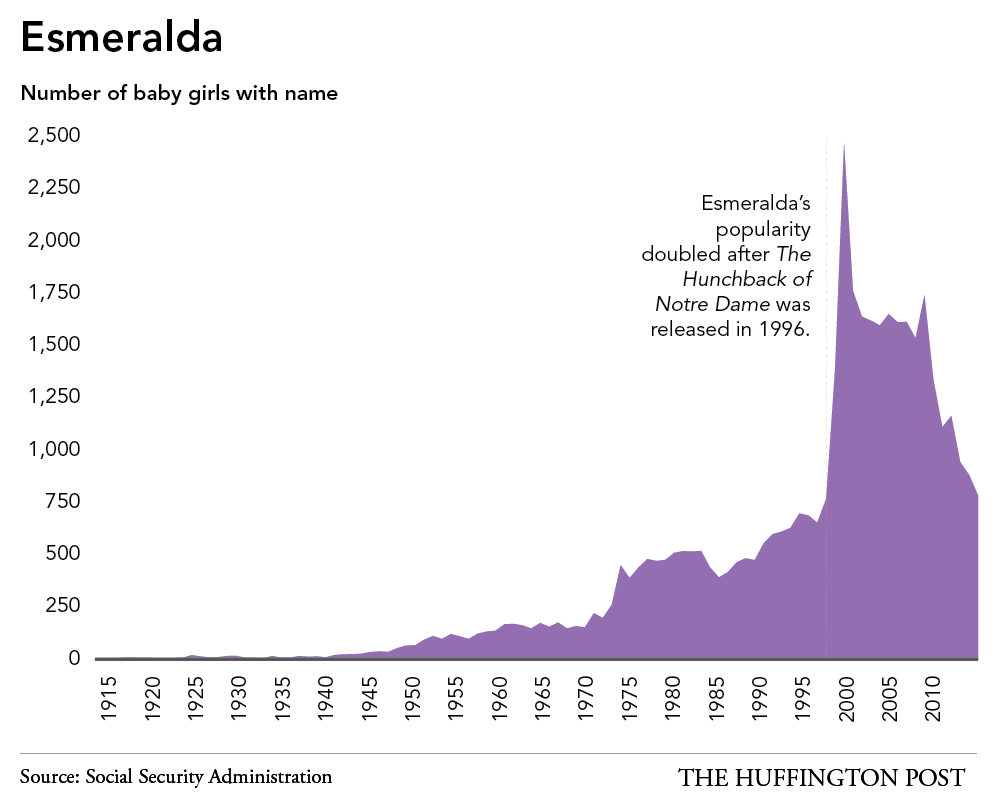 PrincessNames_Esmeralda.png