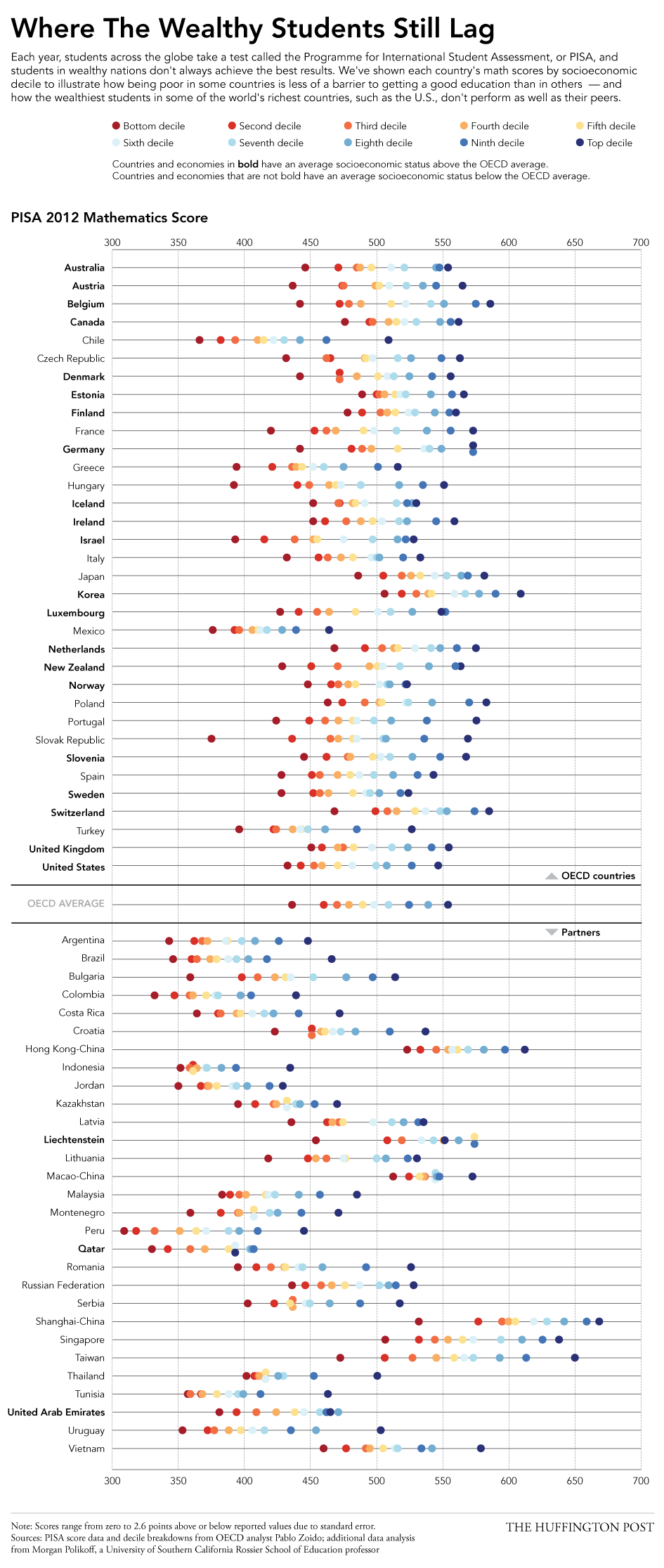 2014_OECDScores.png