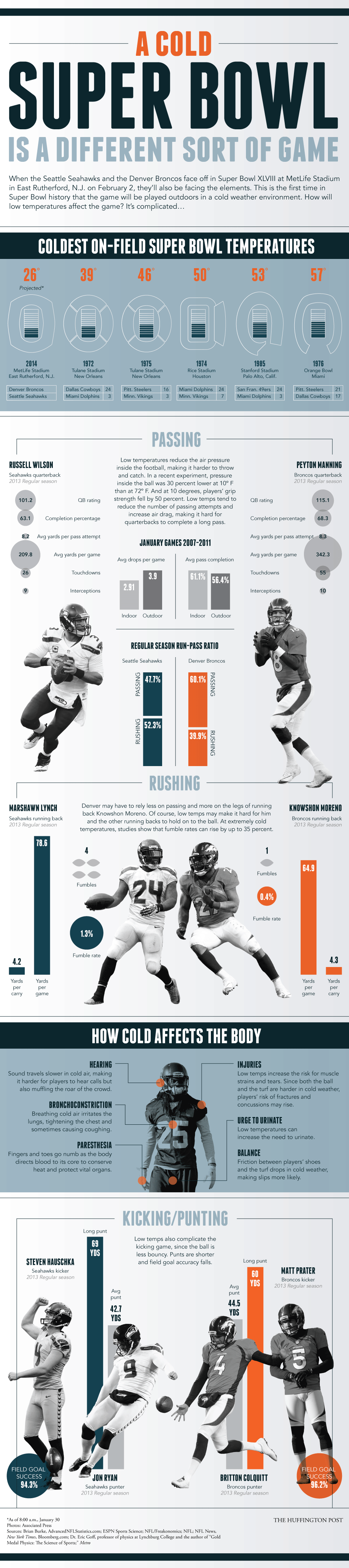 SuperBowlCold_900.png