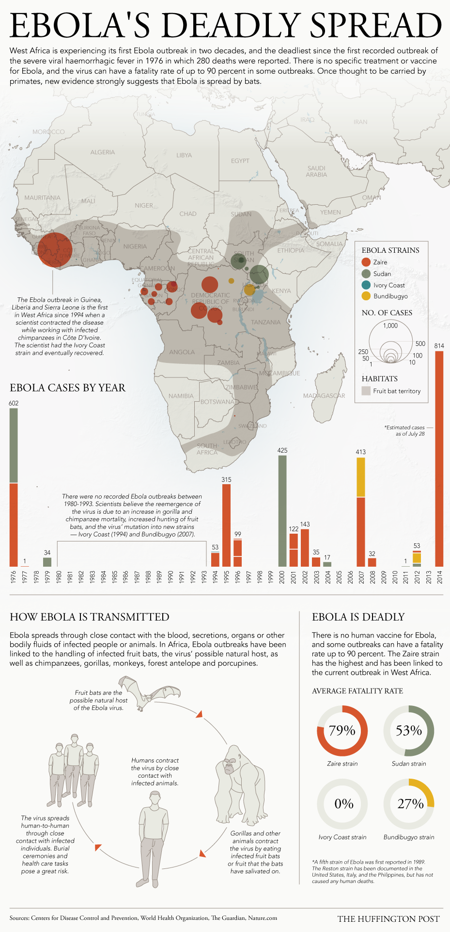 EbolaOutbreaks_900.png