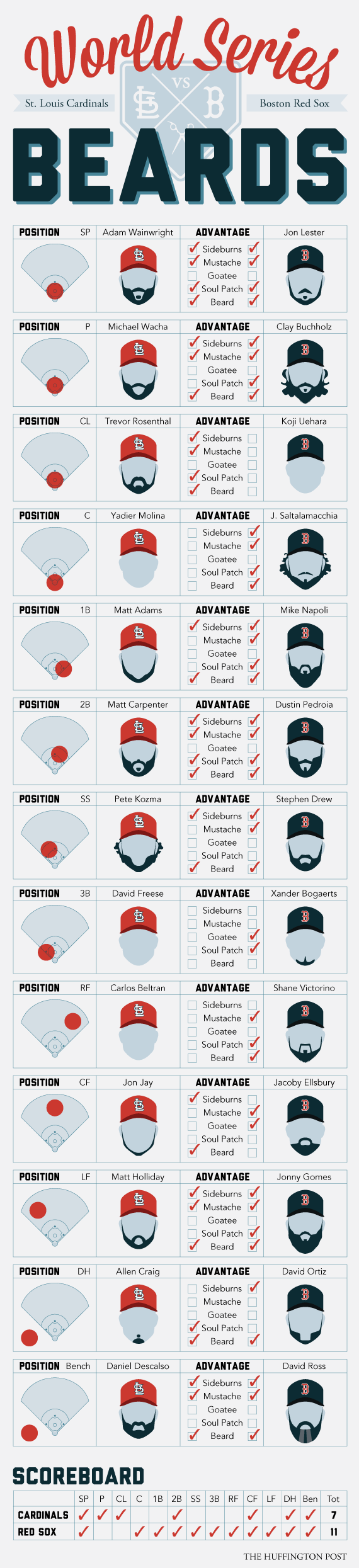 WorldSeriesBeards_900.png