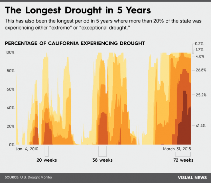 Drought3-740x643.png