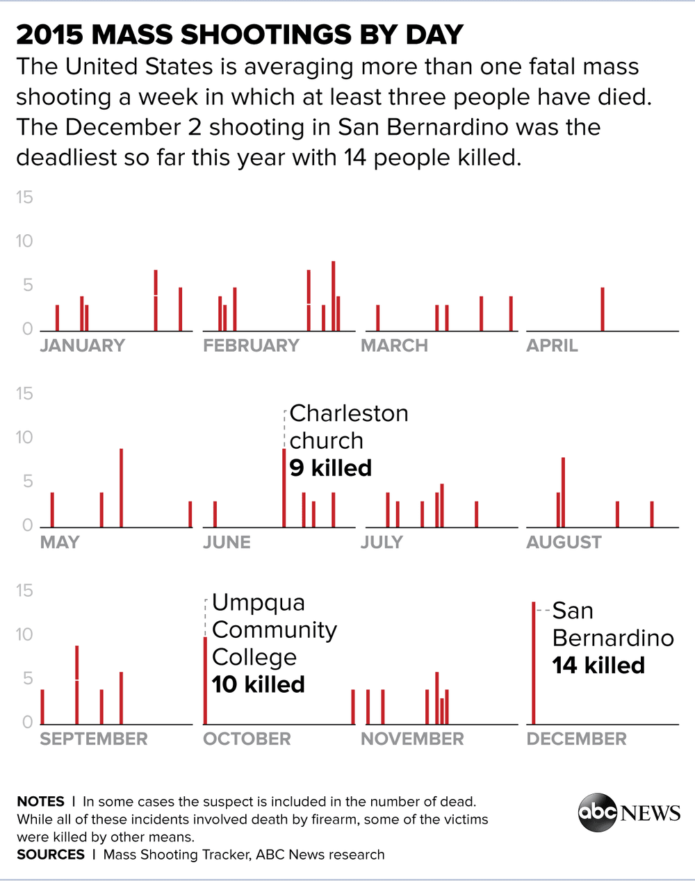 2015MassShootings.png