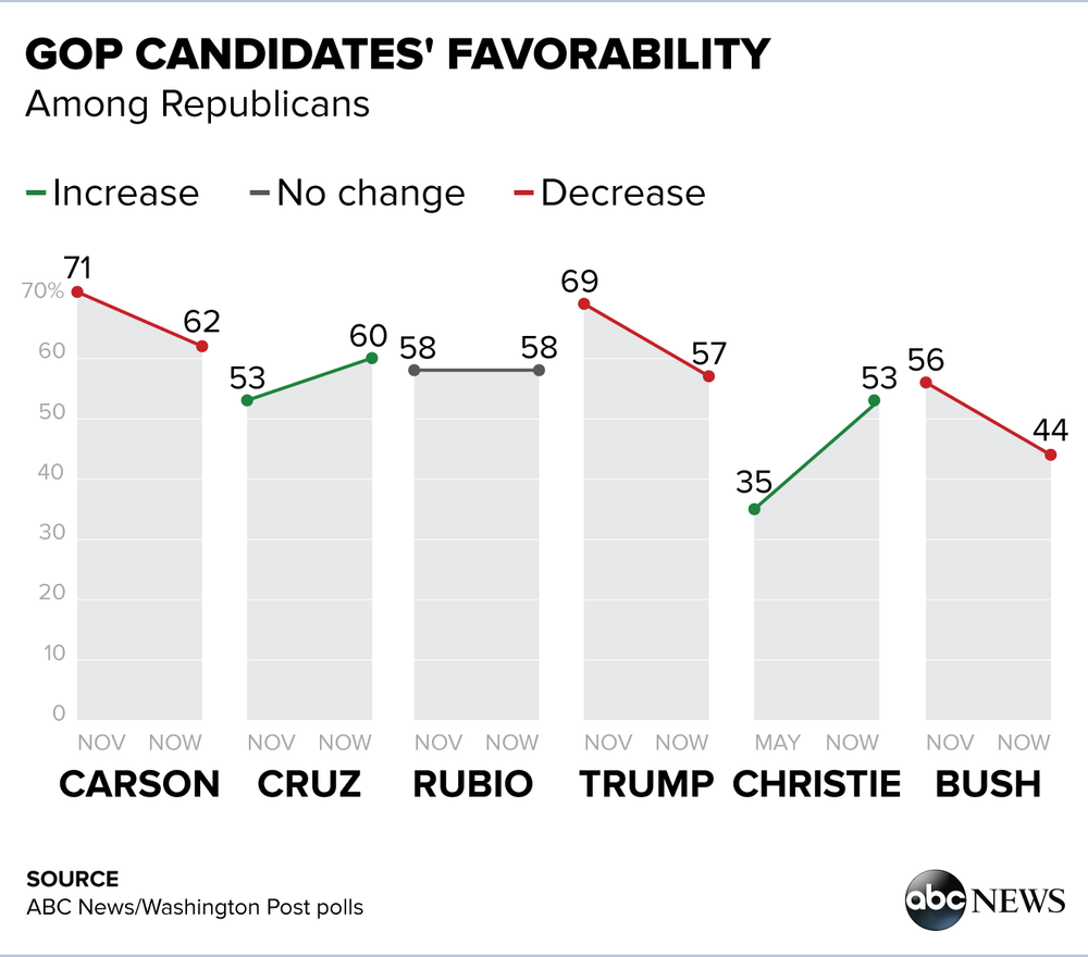 ABCWashPostPolls_01132016V2.png