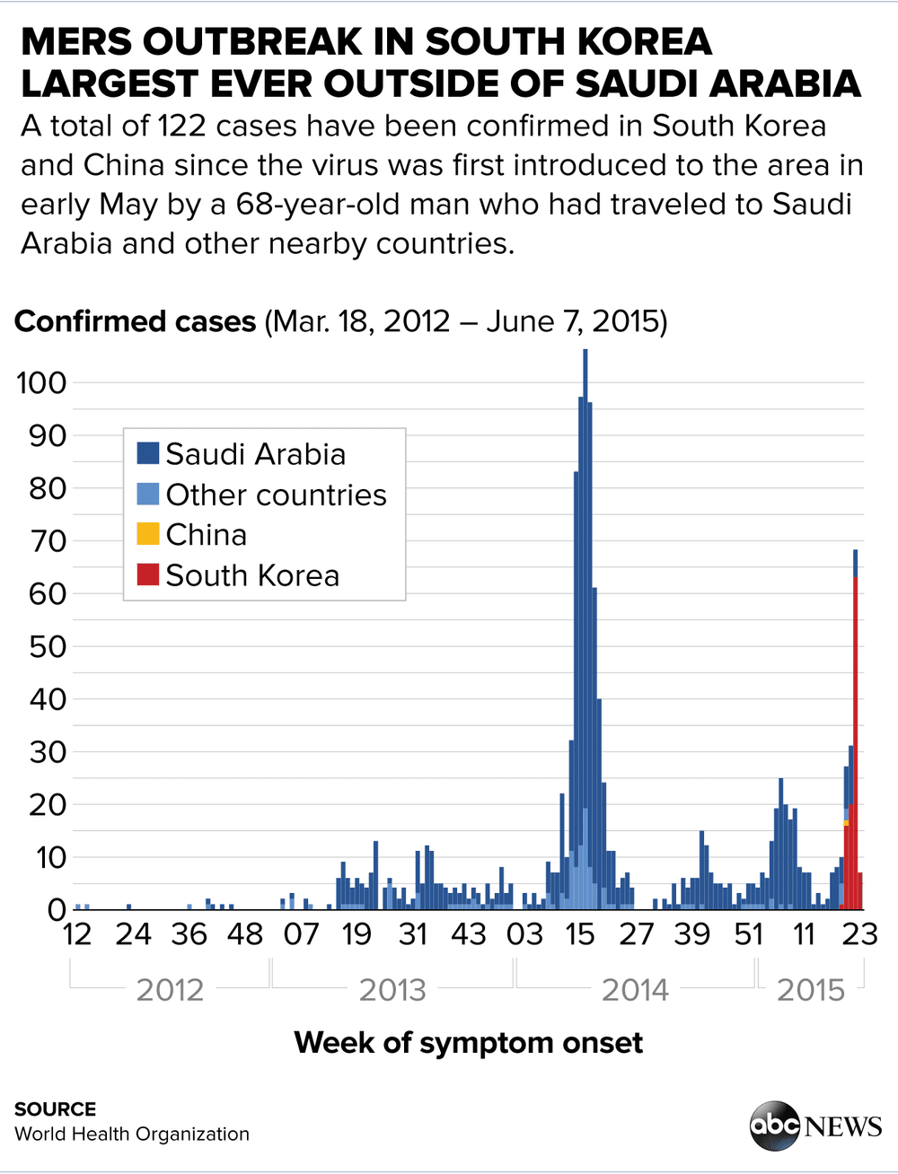 MERS_Cases.png