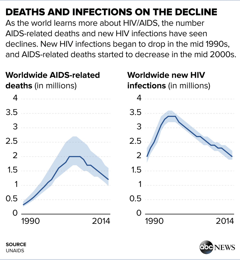 WorldAIDSDay.png