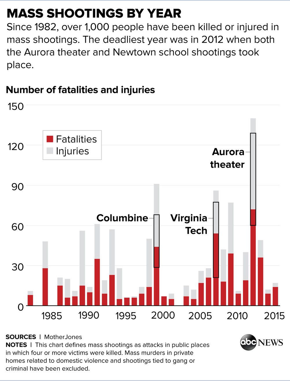 MassShootings.png