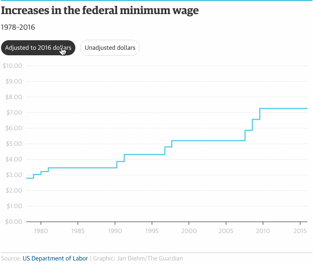 minwage.gif
